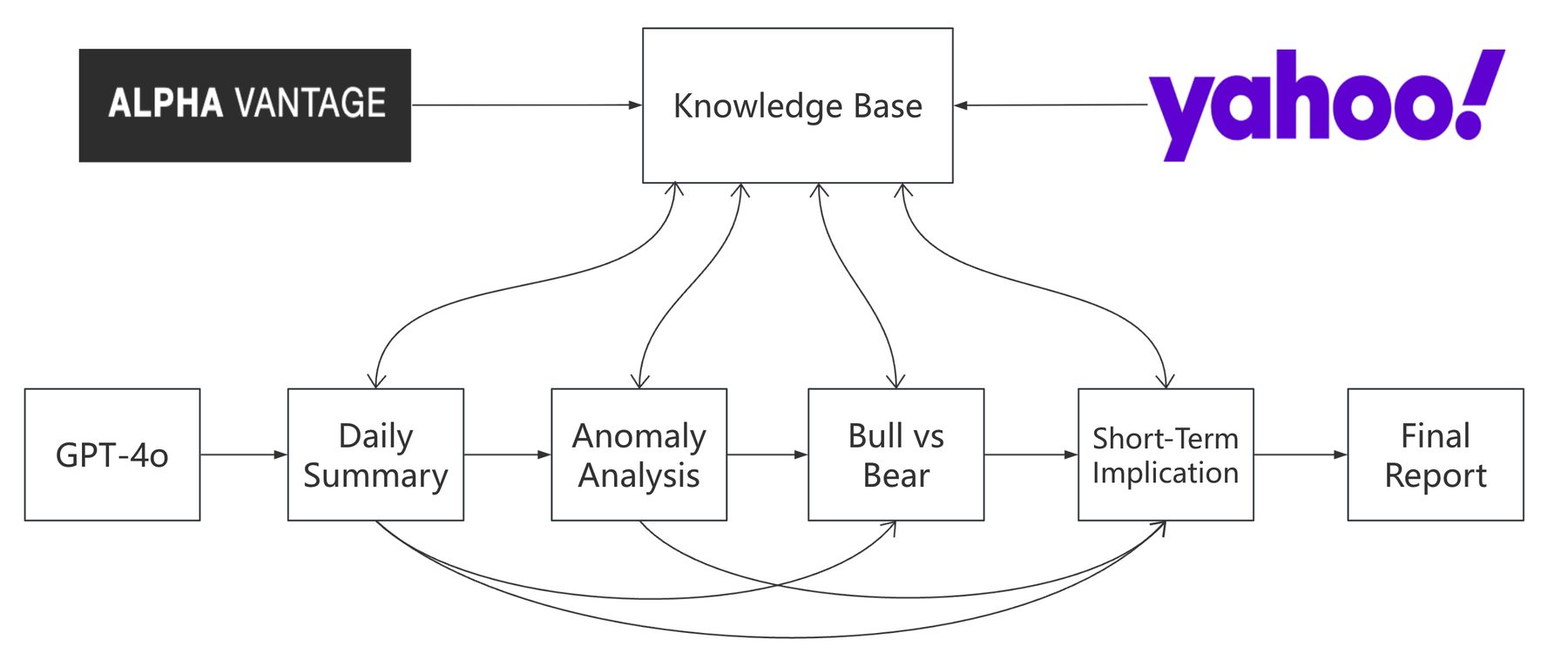 Nasdaq Report Generation Workflow